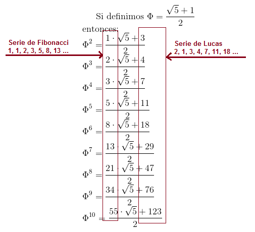 Fibonacci, La proporcion aurea y la serie de Lucas