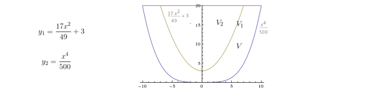 tazon_parabolico